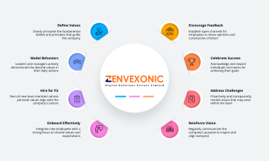 Zenvexonic Services